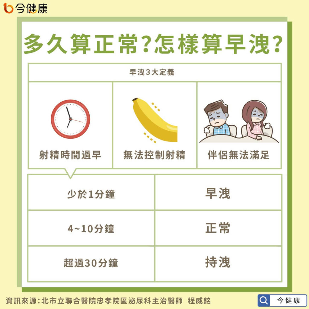 怎樣算是早洩?